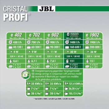 JBL CristalProfi e 1502 Außenfilter greenline (160-600L)
