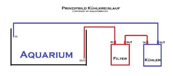 Hailea Ultra Titan 300 Aquarienkühler weiß