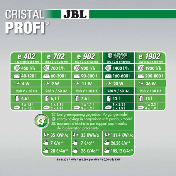 JBL CristalProfi e 1502 Außenfilter greenline (160-600L)